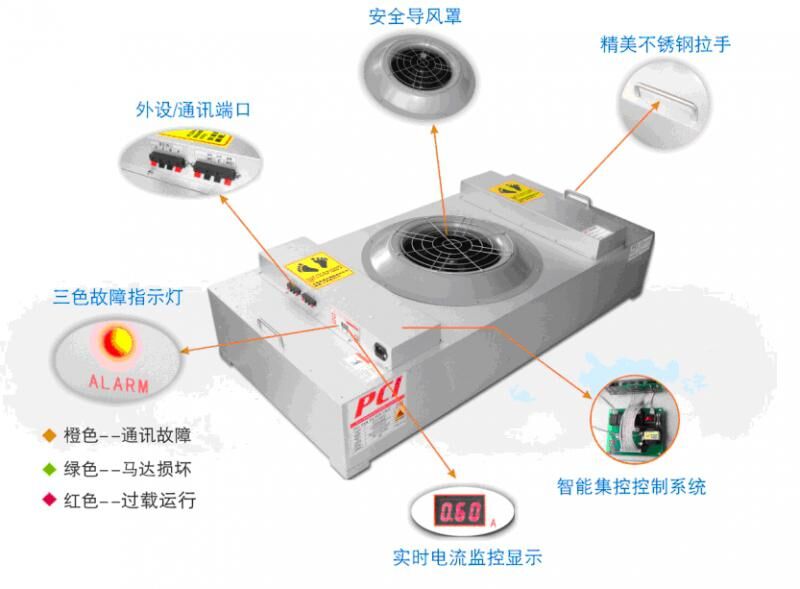 FFU送風(fēng)單元